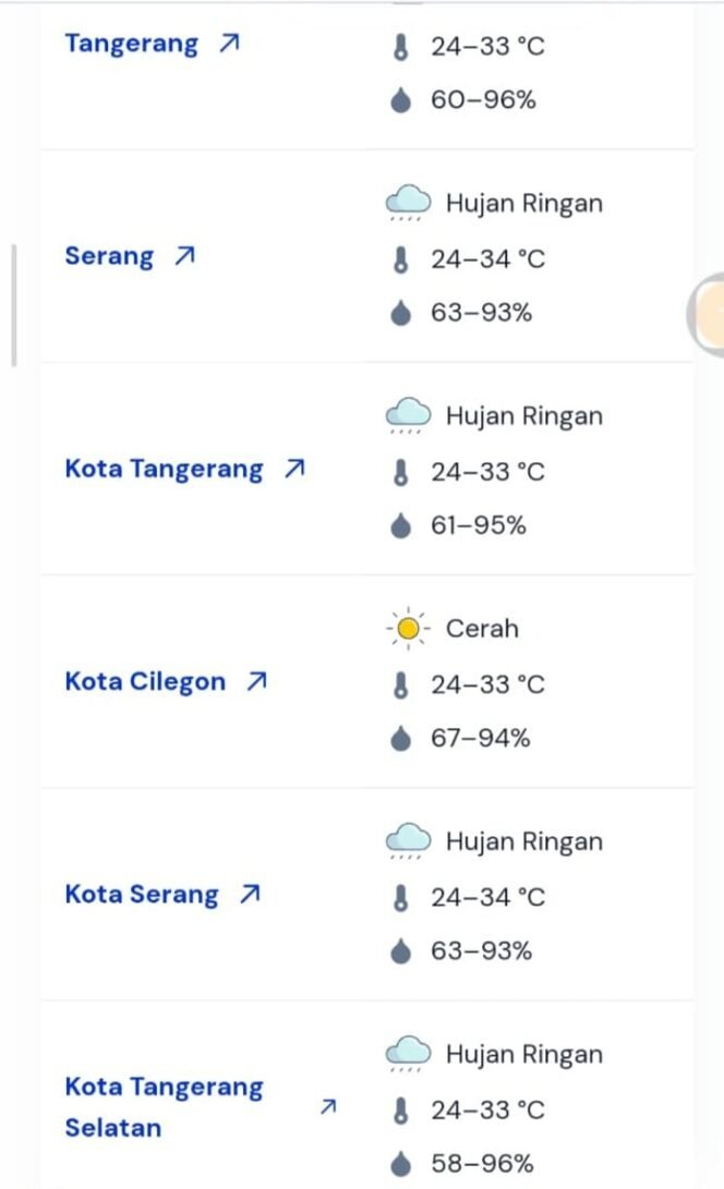
 Polda Banten Imbau Warga Waspada Cuaca Ekstrem dan Aktivitas Gunung Anak Krakatau